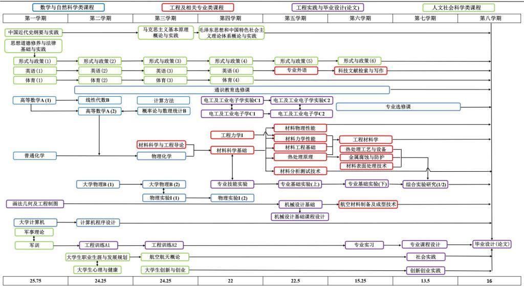 课程体系配置图(1)